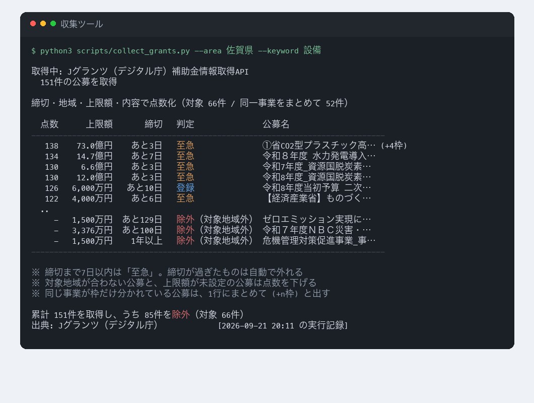 収集ツールの実行画面（補助金の公募情報を点数化した一覧）