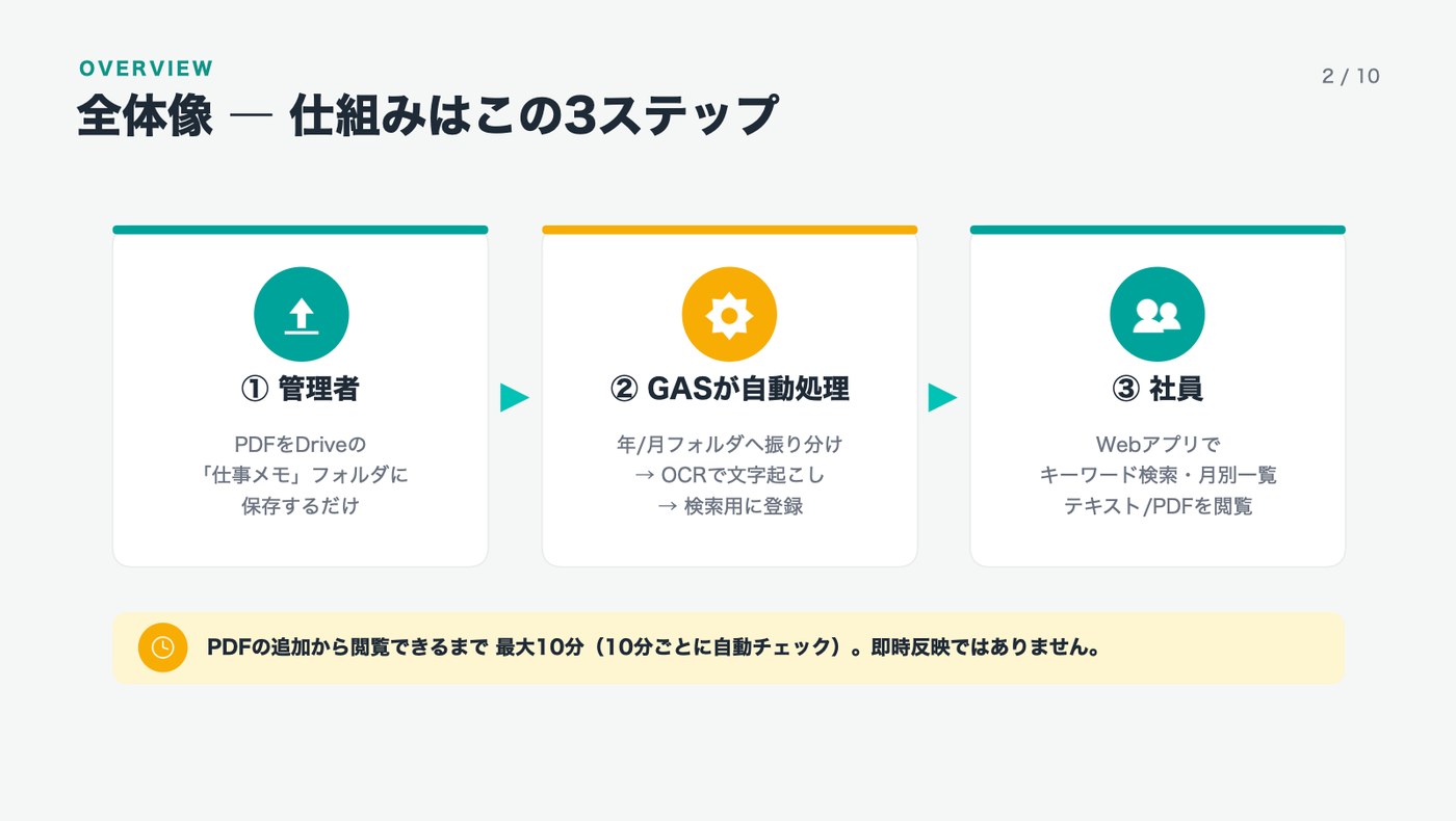 説明用スライド