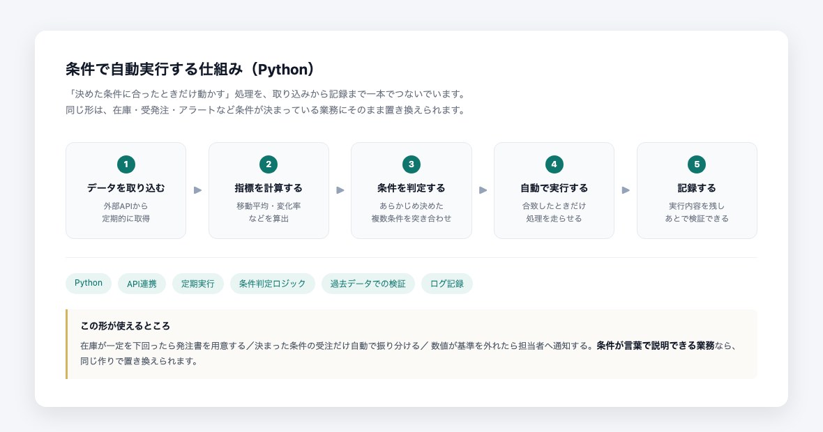 条件で自動実行する仕組み